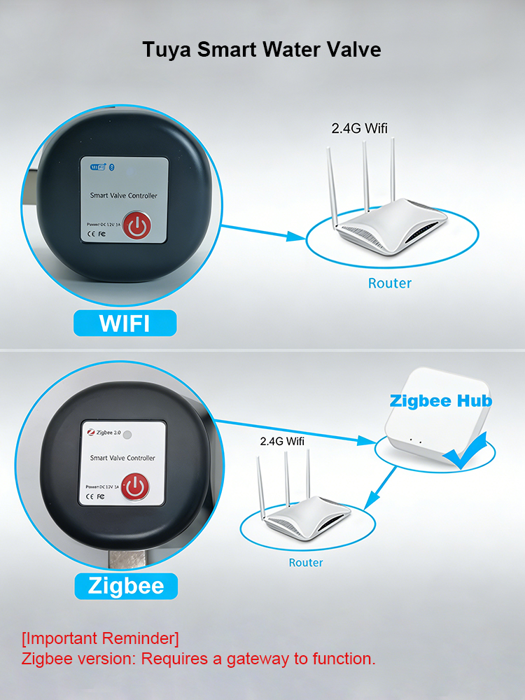 วาล์วน้ำอัจฉริยะ Tuya ​   DN15 - Smart Garden Home Assistant บทวิจารณ์และราคา
