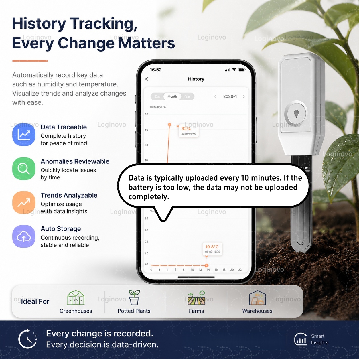TUYA Zigbee เครื่องทดสอบดิน เซ - Smart Garden Home Assistant บทวิจารณ์และราคา