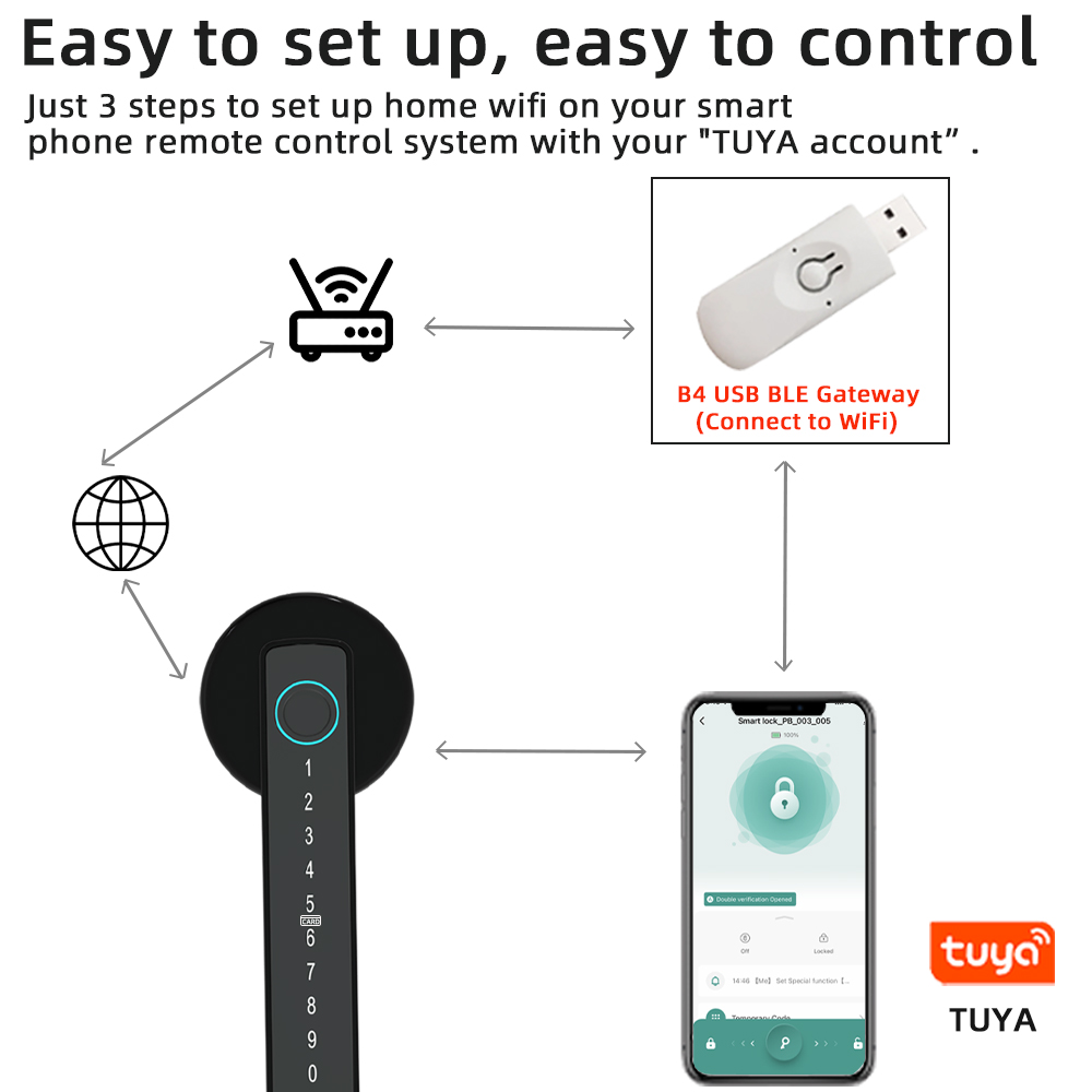 RAYKUBE M5 Tuya BLE สมาร์ทลายน - Smart Garden Door Lock บทวิจารณ์และราคา